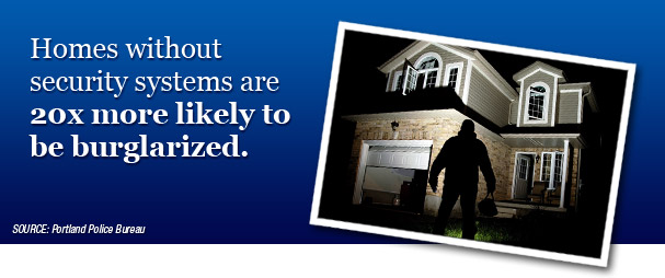 Homes without security systems are 20x more likely to be burglarized.